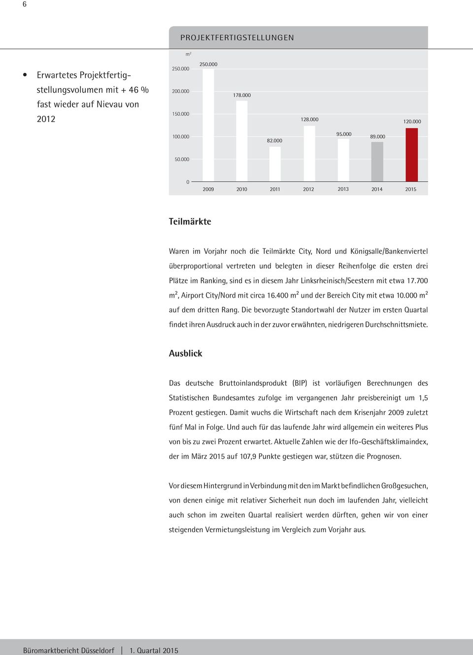 000 0 2009 2010 2011 2012 2013 2014 2015 Teilmärkte Waren im Vorjahr noch die Teilmärkte City, Nord und Königsalle/Bankenviertel überproportional vertreten und belegten in dieser Reihenfolge die