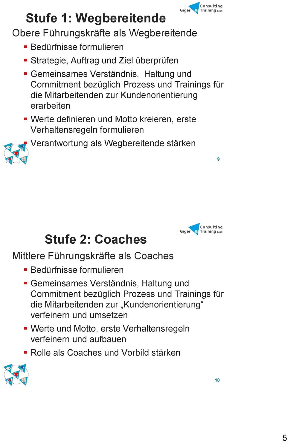als Wegbereitende stärken 9 Stufe 2: Coaches Mittlere Führungskräfte als Coaches Bedürfnisse formulieren Gemeinsames Verständnis, Haltung und Commitment bezüglich Prozess und
