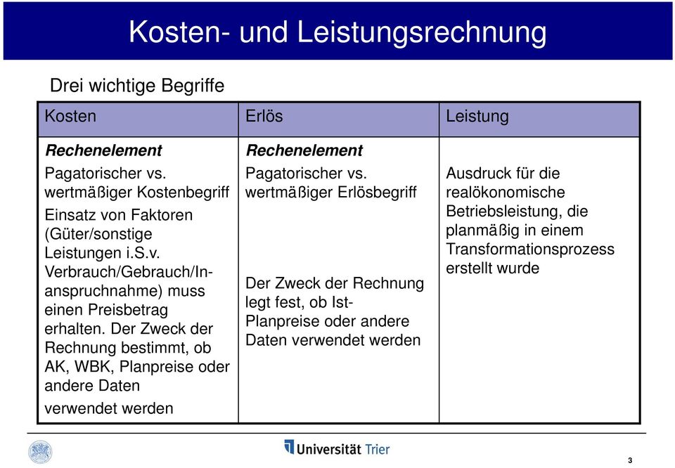 Der Zweck der Rechnung bestimmt, ob AK, WBK, Planpreise oder andere Daten verwendet werden Rechenelement Pagatorischer vs.