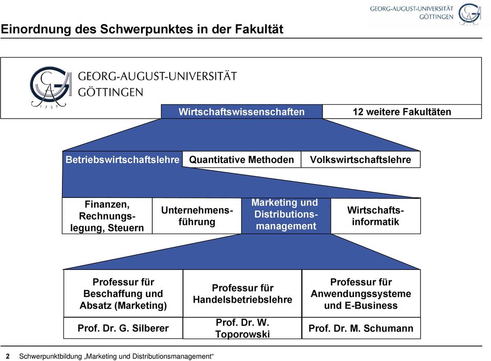 Wirtschaftsinformatik Professur für Beschaffung und Absatz (Marketing) Prof. Dr. G. Silberer Professur für Handelsbetriebslehre Prof.