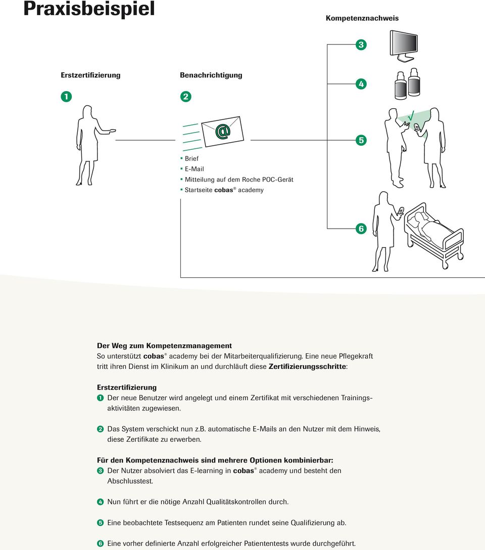 Eine neue Pflegekraft tritt ihren Dienst im Klinikum an und durchläuft diese Zertifizierungsschritte: Erstzertifizierung 1 Der neue Benutzer wird angelegt und einem Zertifikat mit verschiedenen