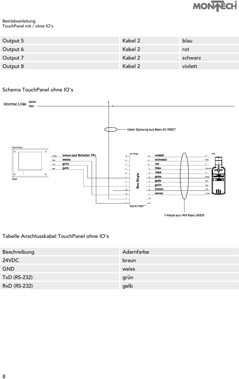 Tabelle Anschlusskabel TouchPanel ohne IO s Beschreibung