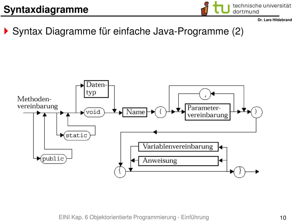 Java-Programme (2) EINI Kap.