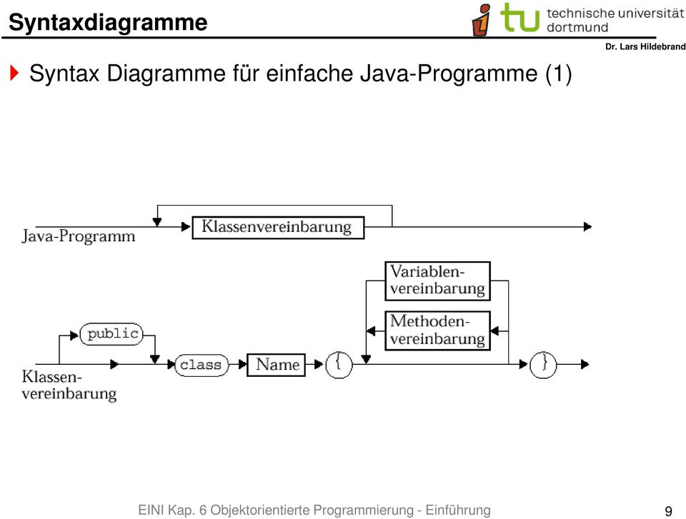 Java-Programme (1) EINI Kap.