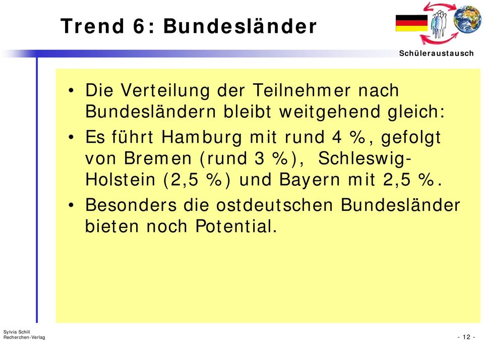 %, gefolgt von Bremen (rund 3 %), Schleswig- Holstein (2,5 %) und