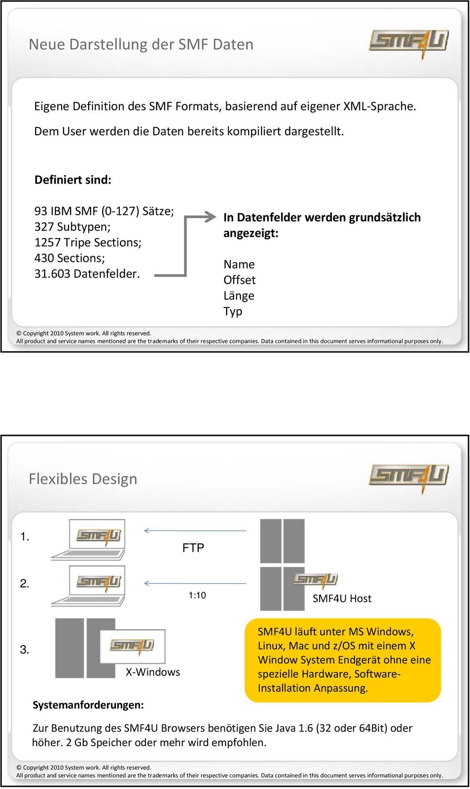 In Datenfelder werden grundsätzlich angezeigt: Name Offset Länge Typ Flexibles Design 1. FTP 2. 1:10 SMF4U Host 3.