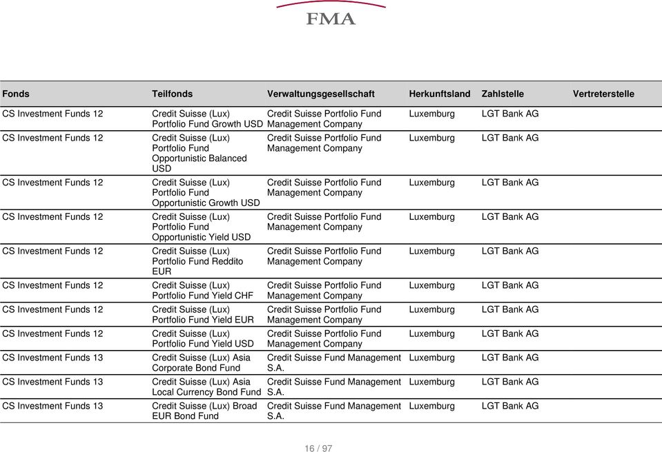 Opportunistic Yield USD Credit Suisse Portfolio Management Company CS Investment s 12 Credit Suisse (Lux) Portfolio Reddito EUR Credit Suisse Portfolio Management Company CS Investment s 12 Credit