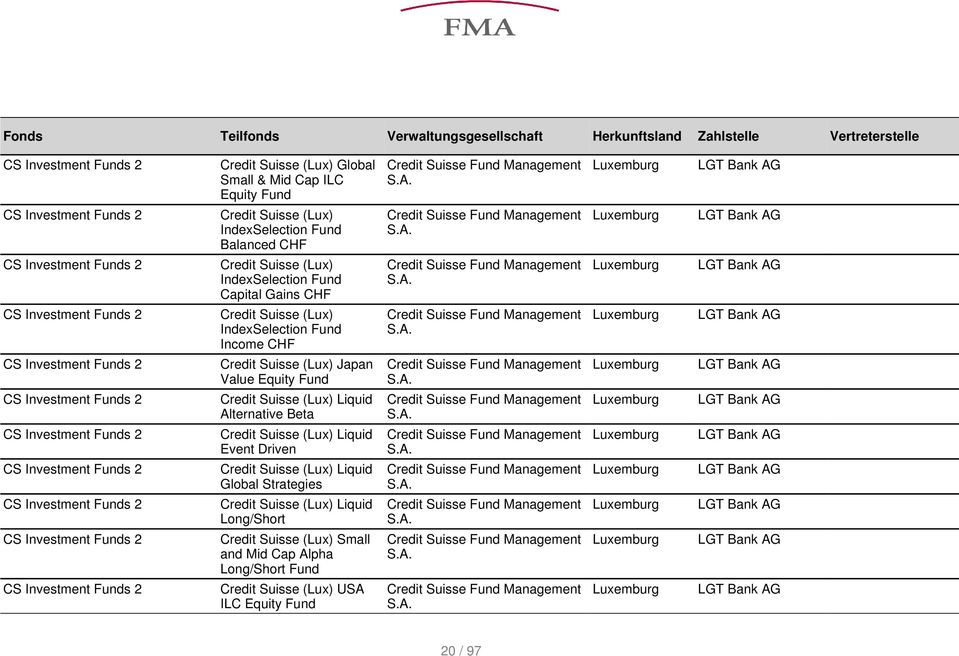 Credit Suisse (Lux) Liquid Alternative Beta CS Investment s 2 Credit Suisse (Lux) Liquid Event Driven CS Investment s 2 Credit Suisse (Lux) Liquid Global Strategies CS