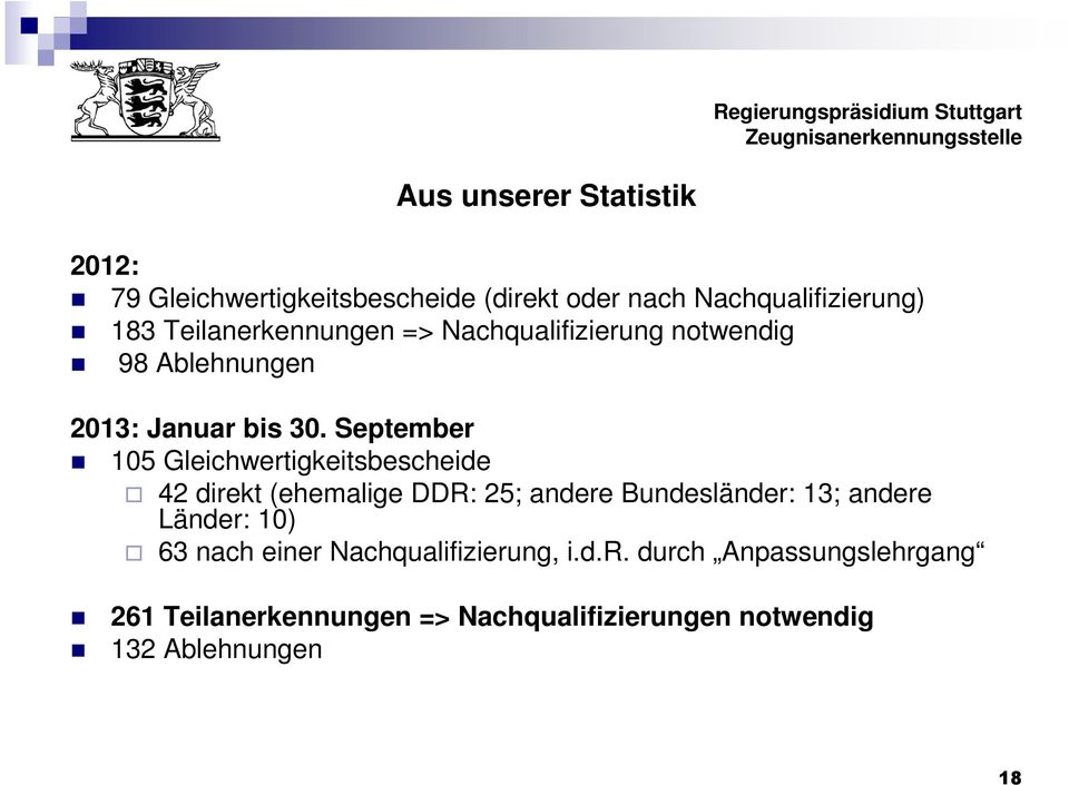 September 105 Gleichwertigkeitsbescheide 42 direkt (ehemalige DDR: 25; andere Bundesländer: 13; andere Länder: