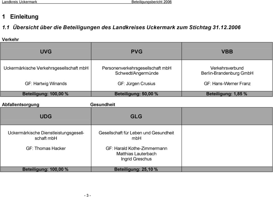 Verkehrsverbund Berlin-Brandenburg GmbH GF: Hans-Werner Franz Beteiligung: 100,00 % Beteiligung: 50,00 % Beteiligung: 1,85 % Abfallentsorgung Gesundheit UDG