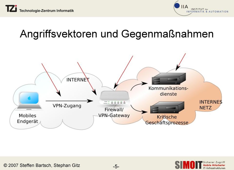 2007 Steffen