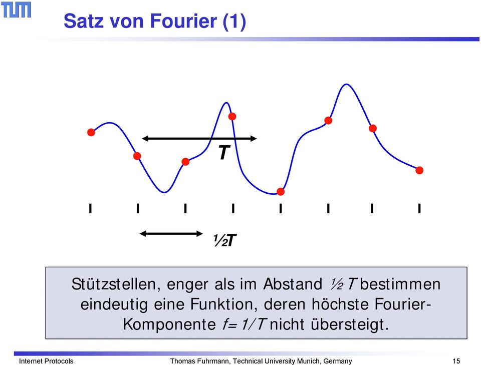 höchste Fourier- Komponente f=/t nicht übersteigt.