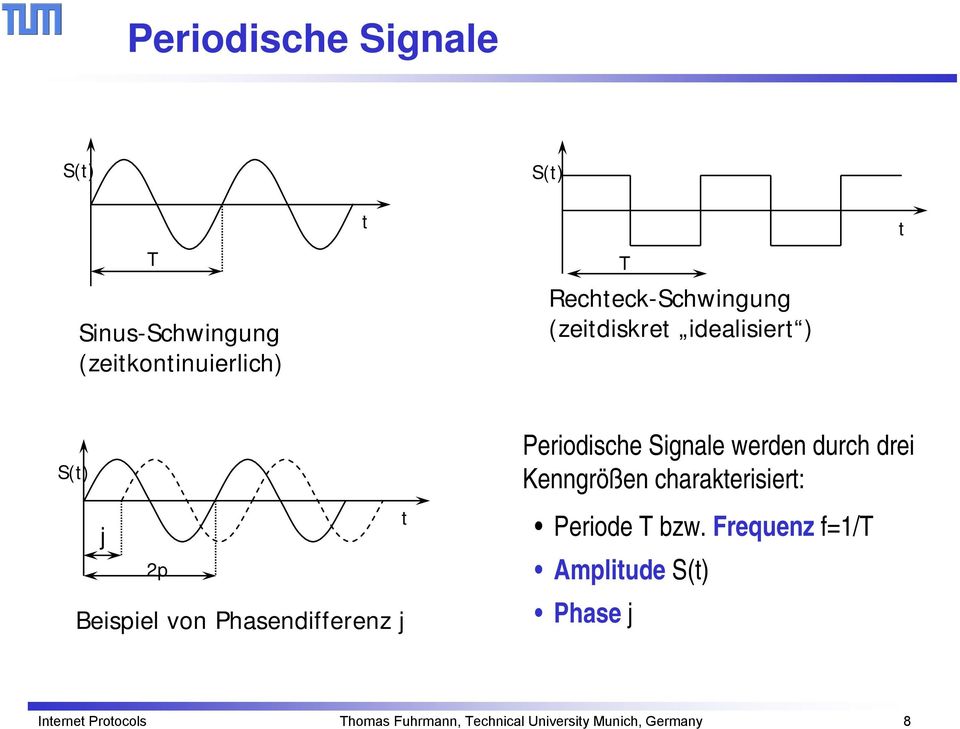 j Periodische Signale werden durch drei Kenngrößen charakterisiert: Periode T bzw.