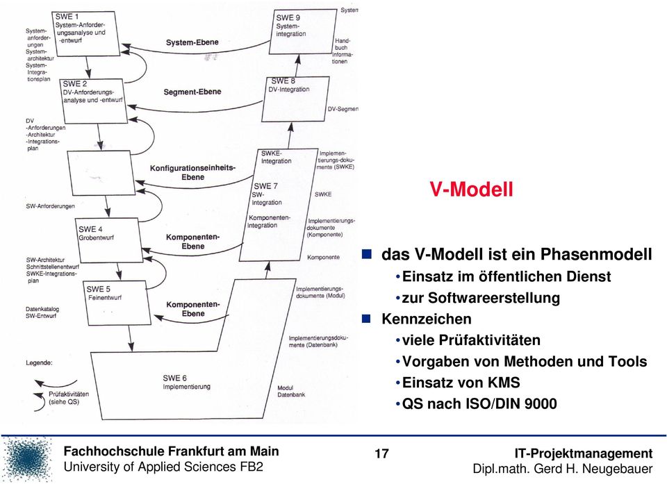 Kennzeichen viele Prüfaktivitäten Vorgaben von