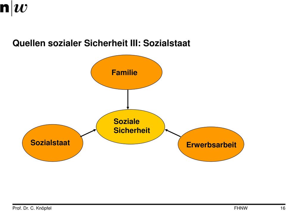 Sozialstaat Familie