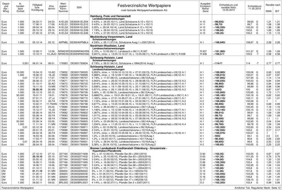 24.03.10(11), Land.Schatzanw.A.10 v.10(11) A 10 --/99,65G/ 99,65 G 1,21 1,21 Euro 1.000 17.06.11 17.06. A1ELS1 DE000A1ELS12 0 4/5%, v. 24.03.10(11), Land.Schatzanw.A.11 v.