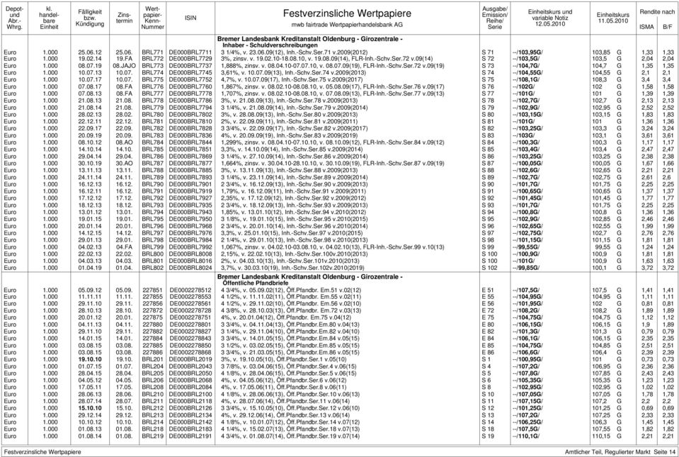 Rendite nach Bremer Landesbank Kreditanstalt Oldenburg - Girozentrale - Inhaber - Schuldverschreibungen Euro 1.000 25.06.12 25.06. BRL771 DE000BRL7711 3 1/4%, v. 23.06.09(12), Inh.-Schv.Ser.71 v.