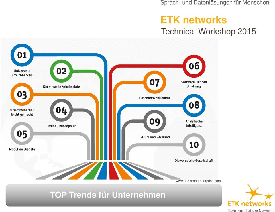 Trends für Unternehmen