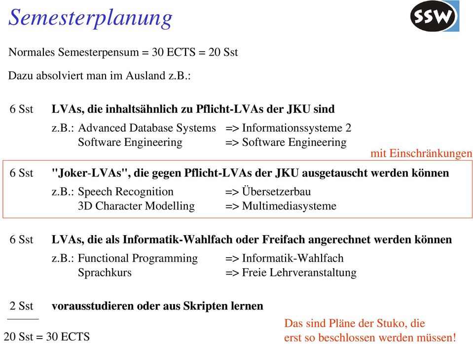 : 6 Sst LVAs, die inhaltsähnlich zu Pflicht-LVAs der JKU sind z.b.