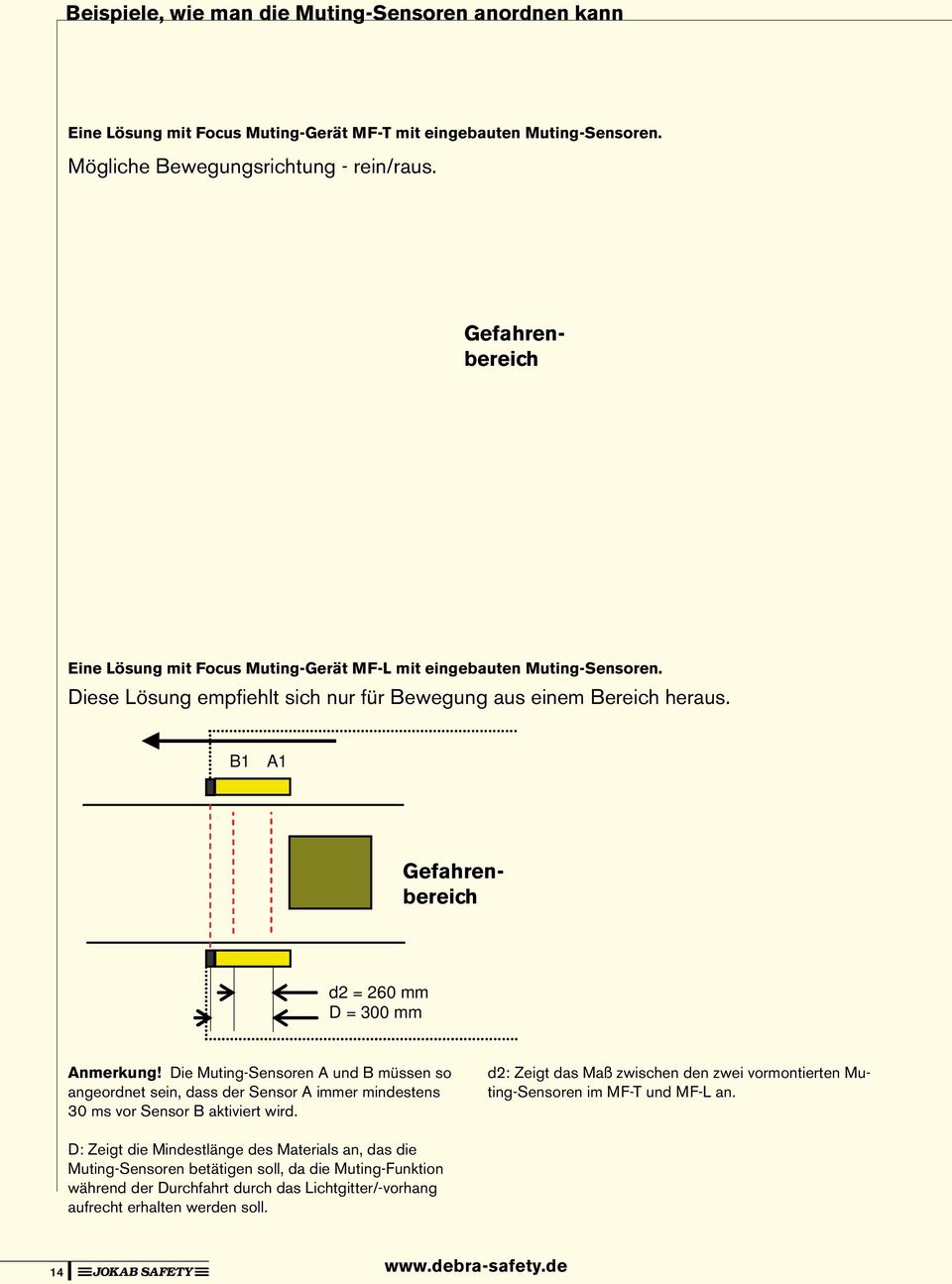 B1 A1 d2 = 260 mm D = 300 mm Anmerkung! Die Muting-Sensoren A und B müssen so angeordnet sein, dass der Sensor A immer mindestens 30 ms vor Sensor B aktiviert wird.