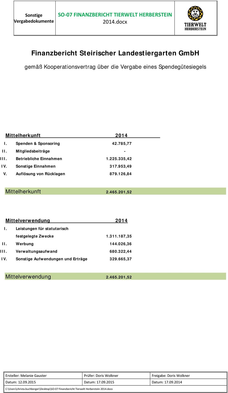 Auflösung von Rücklagen 879.126,84 Mittelherkunft 2.465.201,52 Mittelverwendung 2014 I. Leistungen für statutarisch festgelegte Zwecke 1.