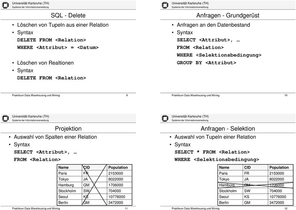 von Tupeln einer Relation SELECT <Attribut>, FROM <Relation> SELECT * FROM <Relation> WHERE <Selektionsbedingung> Name CID Population Name CID Population Paris FR 2153000 Paris FR