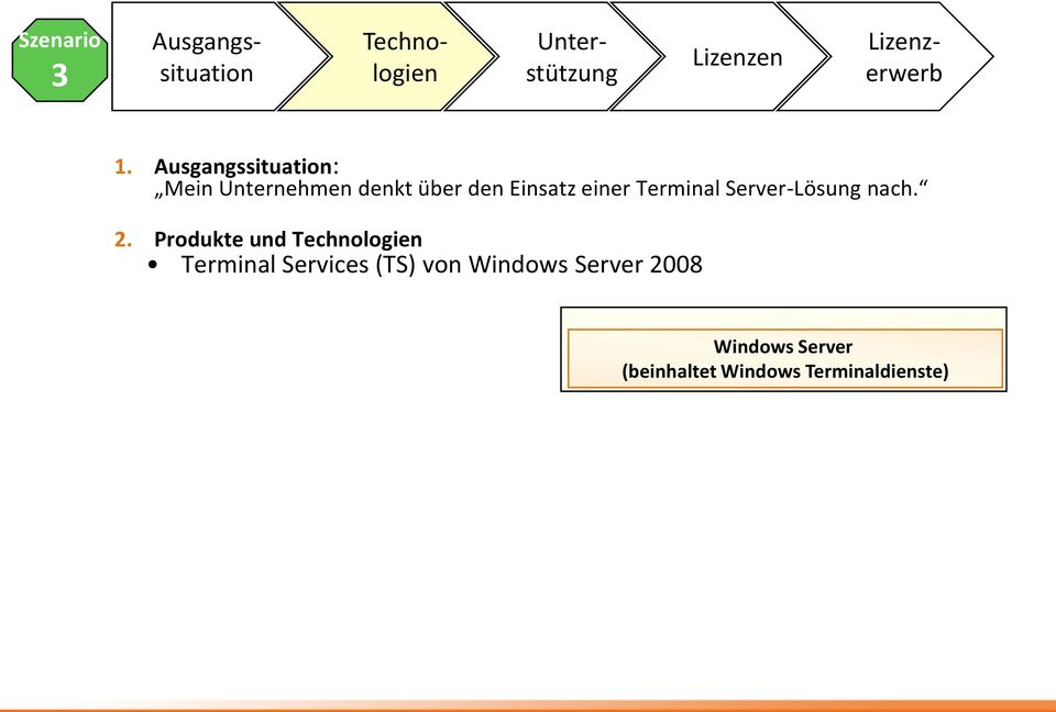 Produkte und Terminal Services (TS) von Windows