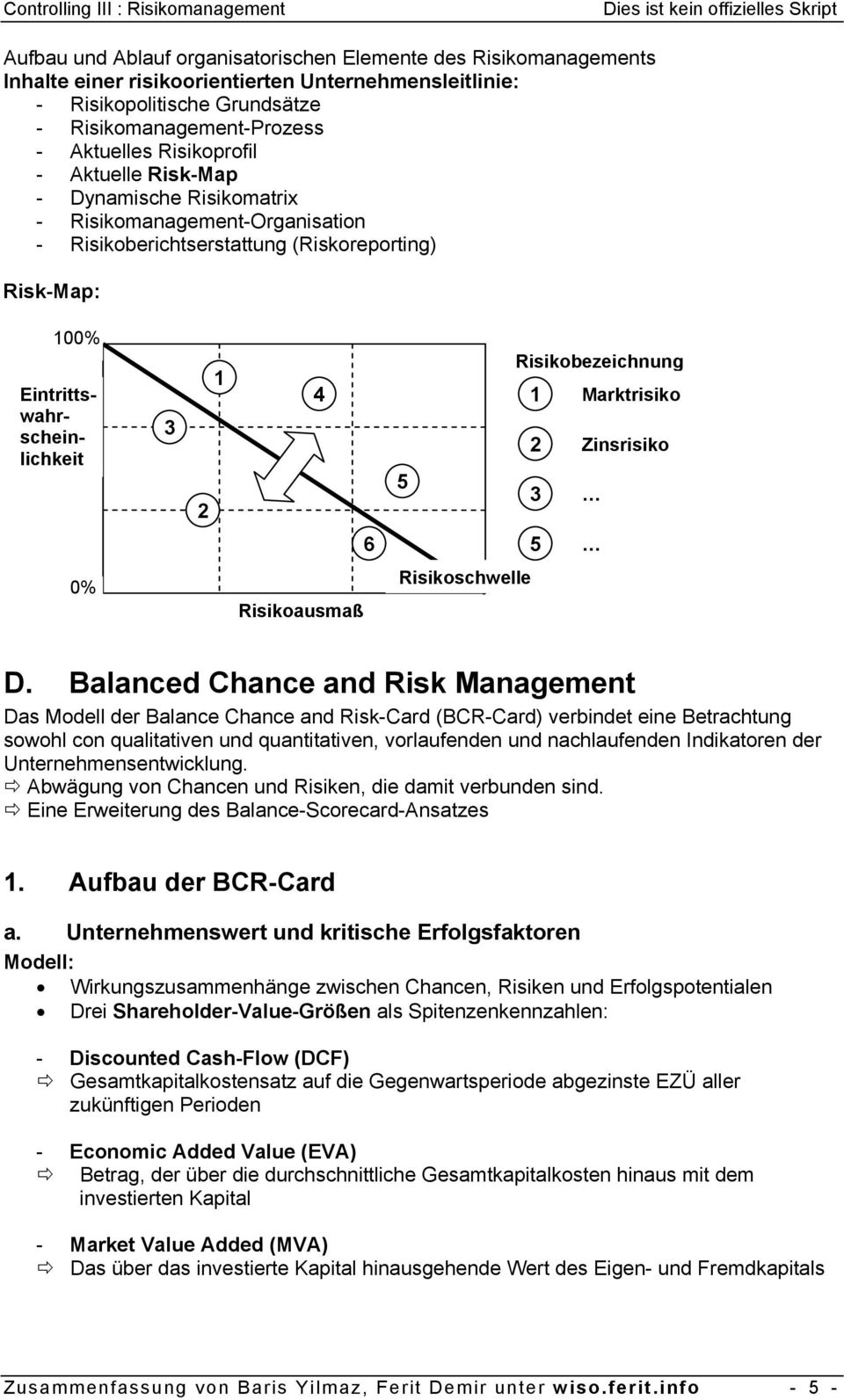 Risikobezeichnung 1 Marktrisiko 2 Zinsrisiko 3 6 5 0% Risikoausmaß Risikoschwelle D.