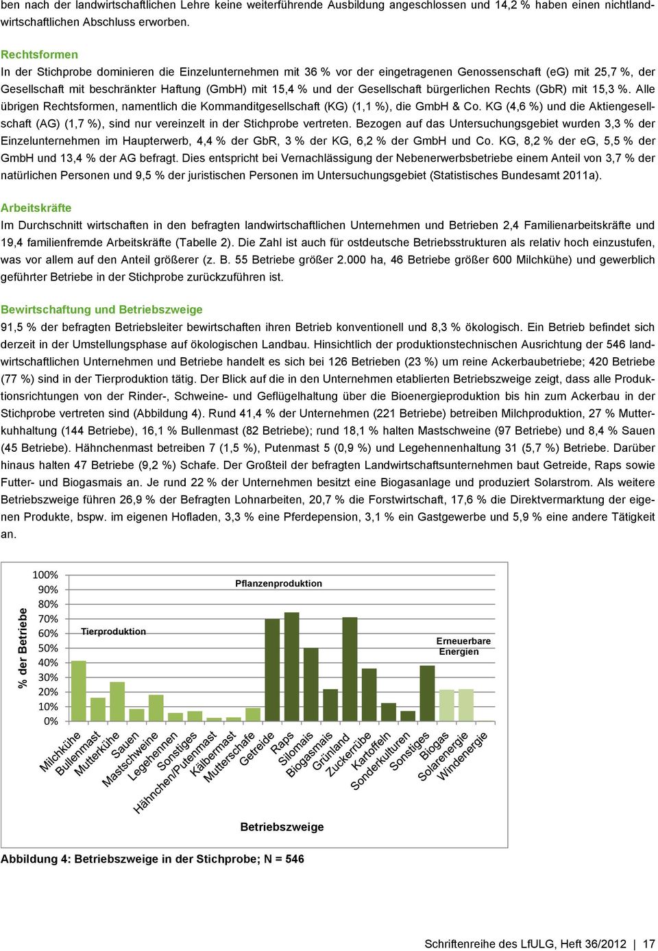 Gesellschaft bürgerlichen Rechts (GbR) mit 15,3 %. Alle übrigen Rechtsformen, namentlich die Kommanditgesellschaft (KG) (1,1 %), die GmbH & Co.