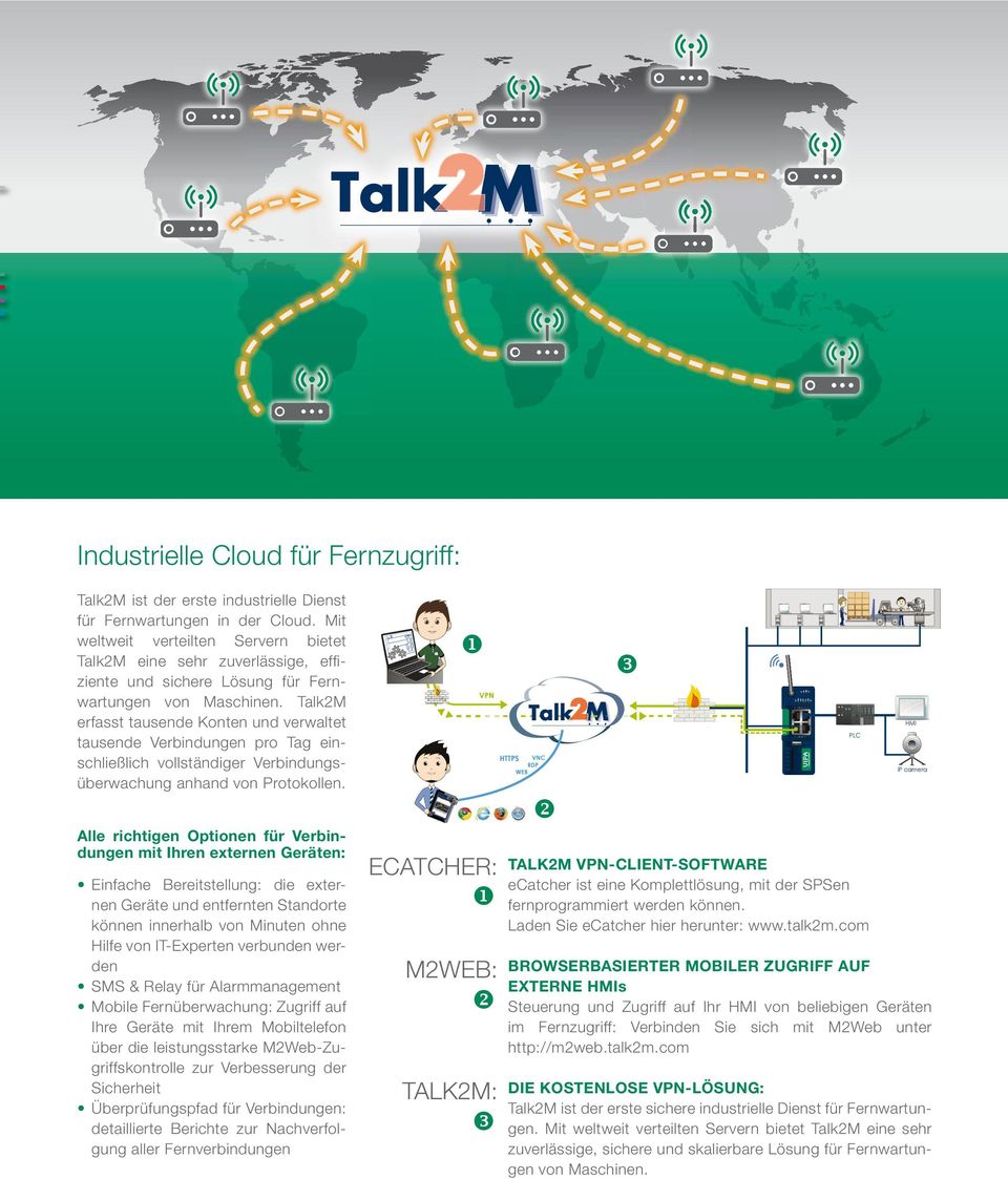 Talk2M erfasst tausende Konten und verwaltet tausende Verbindungen pro Tag einschließlich vollständiger Verbindungsüberwachung anhand von Protokollen.