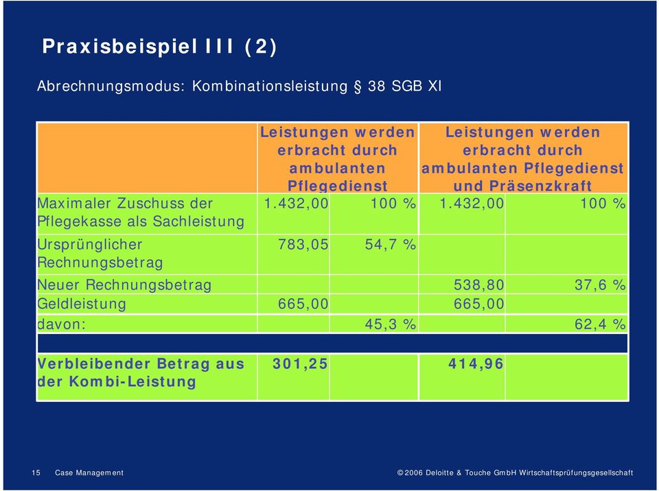 Pflegedienst 1.