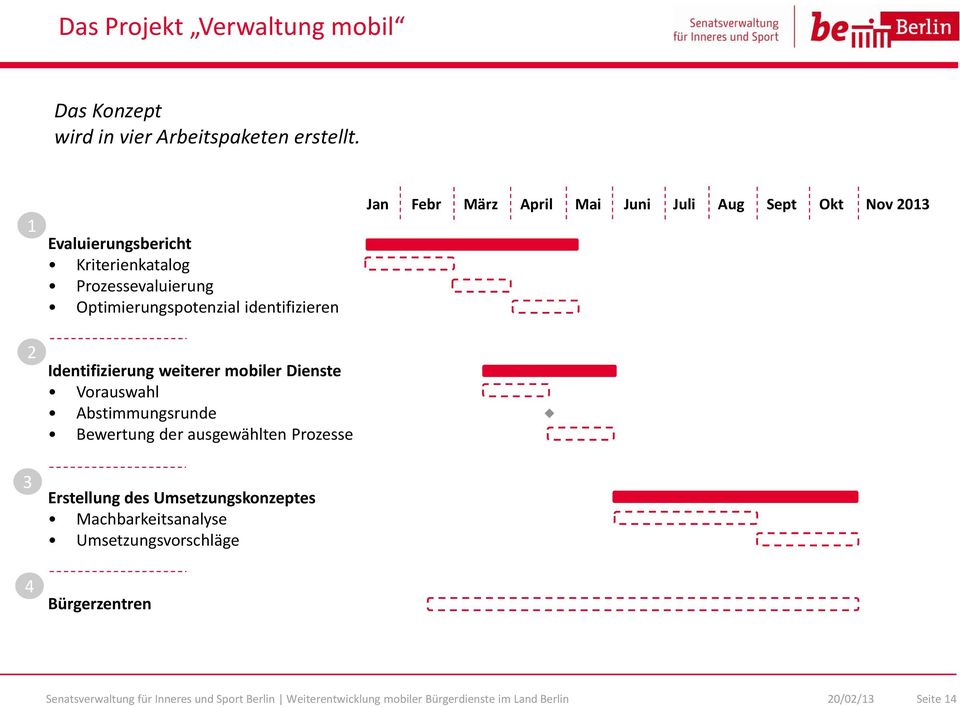 Identifizierung weiterer mobiler Dienste Vorauswahl Abstimmungsrunde Bewertung der ausgewählten Prozesse