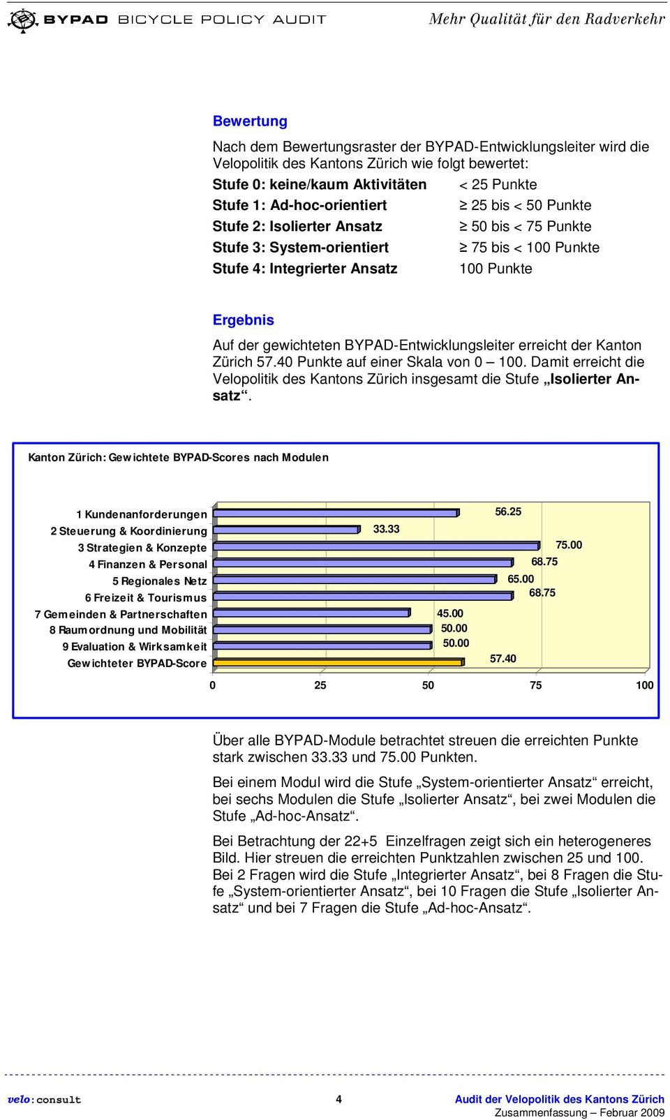 BYPAD-Entwicklungsleiter erreicht der Kanton Zürich 57.40 Punkte auf einer Skala von 0 100. Damit erreicht die Velopolitik des Kantons Zürich insgesamt die Stufe Isolierter Ansatz.