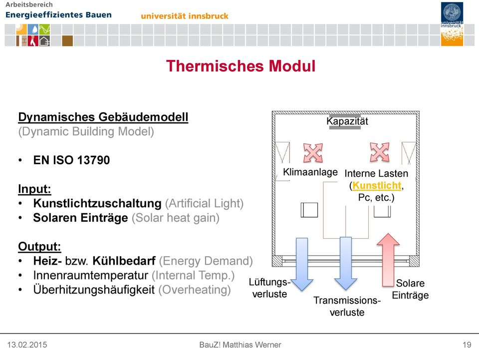 (Kunstlicht, Pc, etc.) Output: Heiz- bzw. Kühlbedarf (Energy Demand) Innenraumtemperatur (Internal Temp.