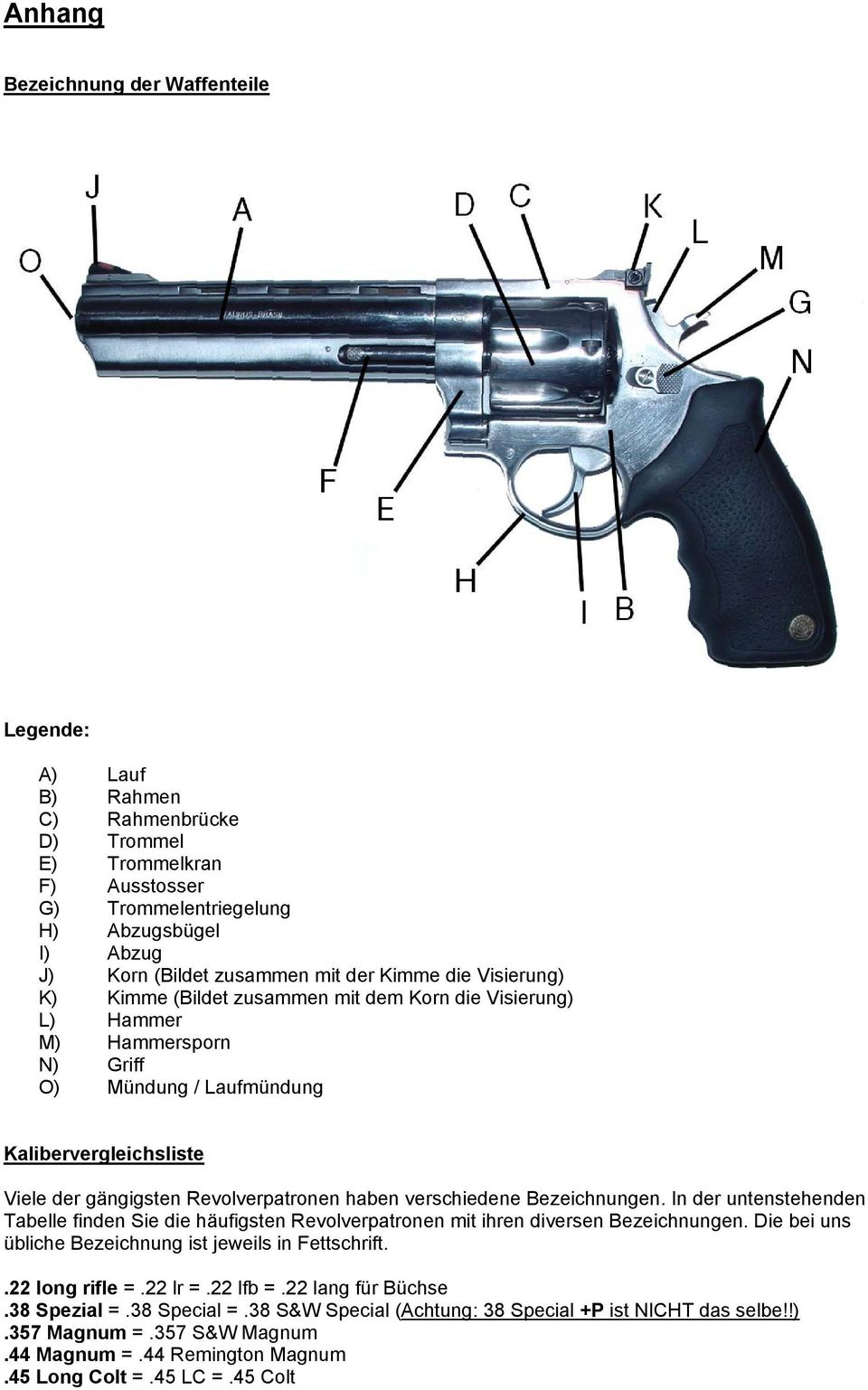 haben verschiedene Bezeichnungen. In der untenstehenden Tabelle finden Sie die häufigsten Revolverpatronen mit ihren diversen Bezeichnungen. Die bei uns übliche Bezeichnung ist jeweils in Fettschrift.