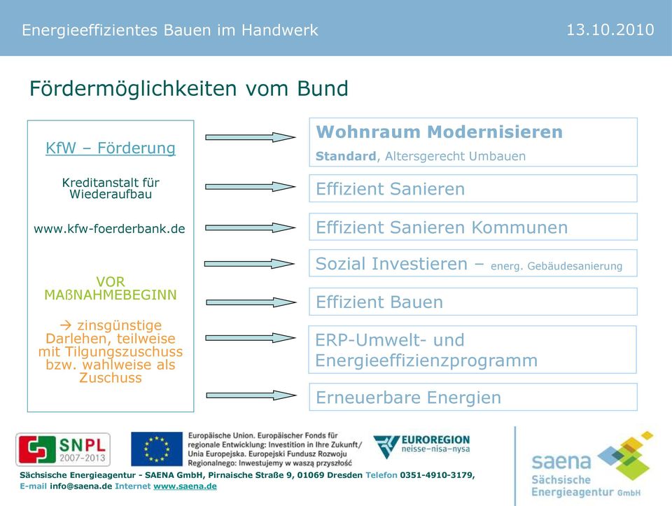 VOR MAßNAHMEBEGINN zinsgünstige Darlehen, teilweise mit Tilgungszuschuss bzw.