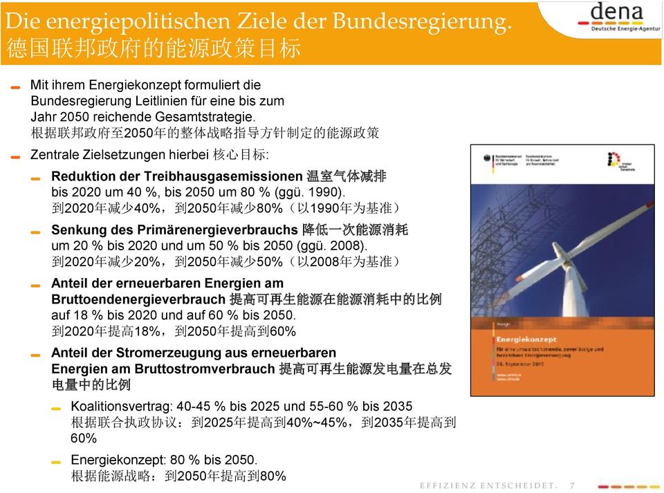 到 2020 年 减 少 40%, 到 2050 年 减 少 80%( 以 1990 年 为 基 准 ) Senkung des Primärenergieverbrauchs 降 低 一 次 能 源 消 耗 um 20 % bis 2020 und um 50 % bis 2050 (ggü. 2008).
