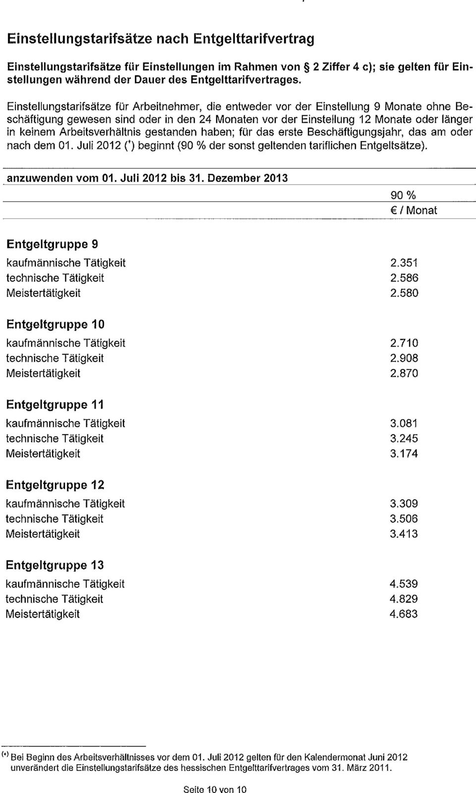 Arbeitsverhältnis gestanden haben; für das erste Beschäftigungsjahr, das am oder nach dem 01. Juli 2012 (*) beginnt (90 % der sonst geltenden tariflichen Entgeltsätze). anzuwenden vom 01.