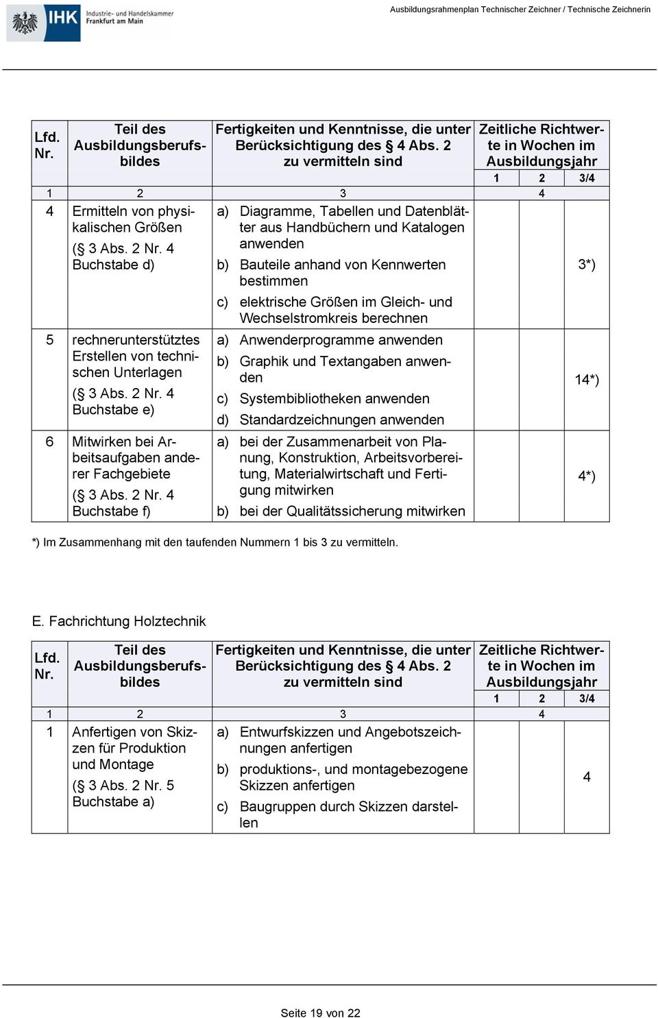 technischen Unterlagen den b) Graphik und Textangaben anwen- ( 3 Abs.