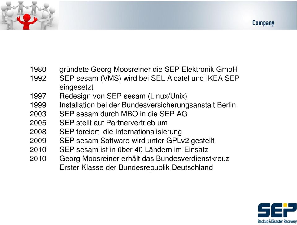 stellt auf Partnervertrieb um 2008 SEP forciert die Internationalisierung 2009 SEP sesam Software wird unter GPLv2 gestellt 2010 SEP