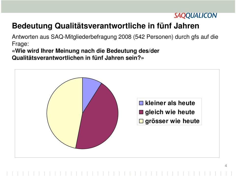 «Wie wird Ihrer Meinung nach die Bedeutung des/der