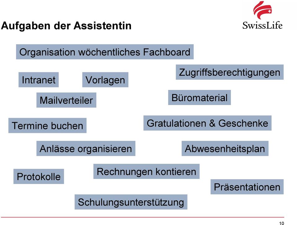 Zugriffsberechtigungen Büromaterial Gratulationen & Geschenke