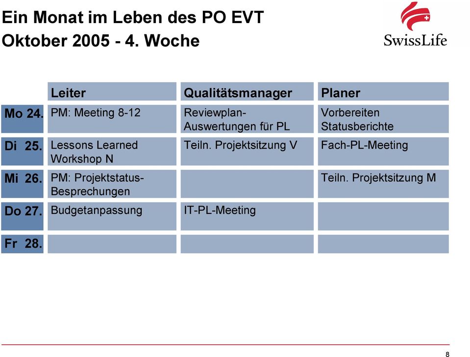 PM: Meeting 8 12 Reviewplan Auswertungen für PL Vorbereiten Statusberichte Di 25.