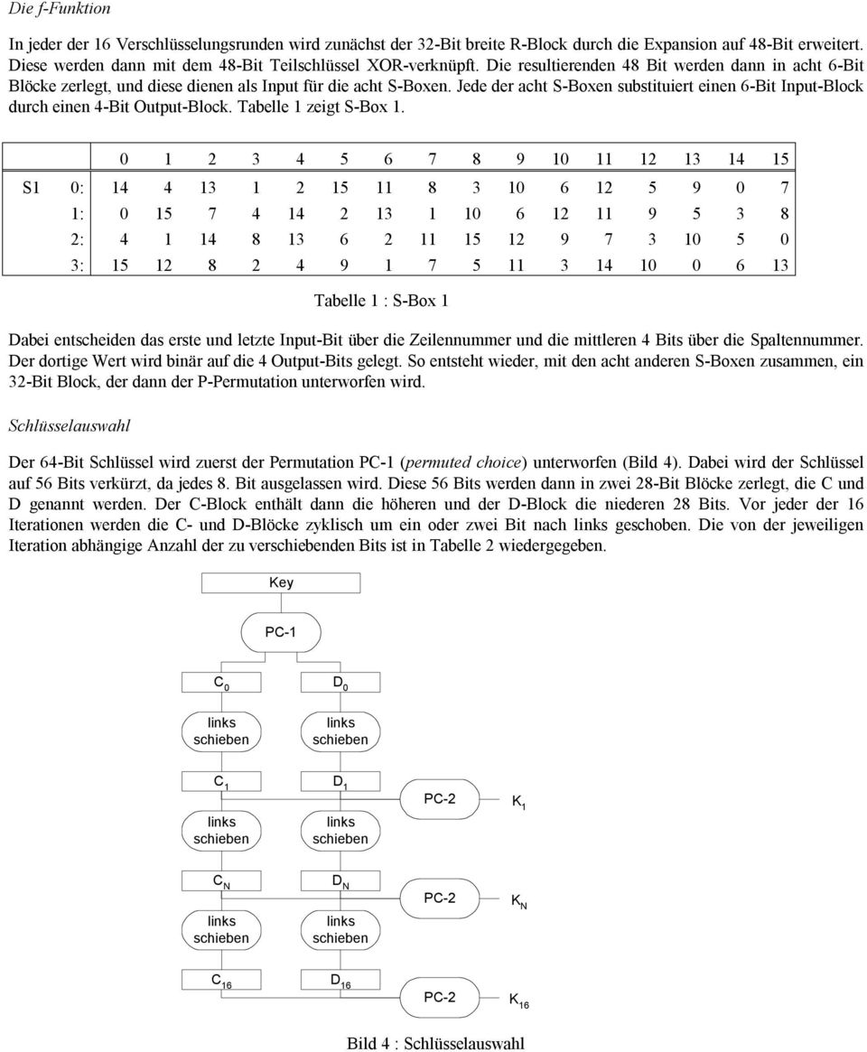 Jede der acht S-Boxen substituiert einen 6-Bit Input-Block durch einen 4-Bit Output-Block. Tabelle 1 zeigt S-Box 1.