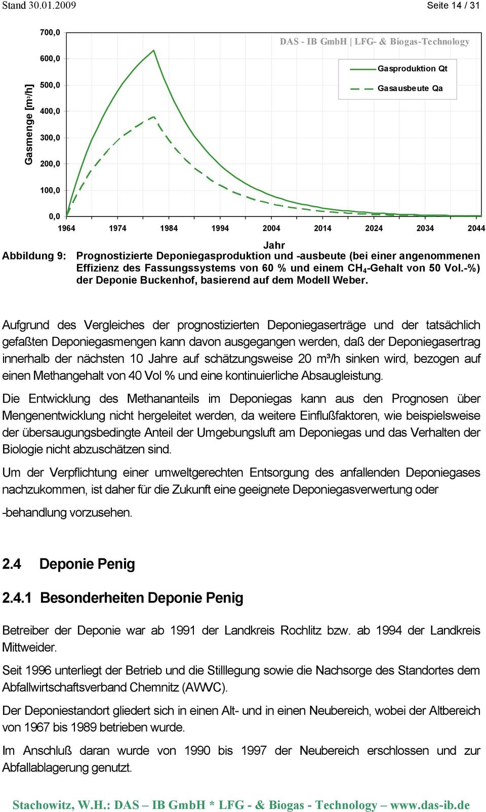 Jahr Abbildung 9: Prognostizierte Deponiegasproduktion und -ausbeute (bei einer angenommenen Effizienz des Fassungssystems von 60 % und einem CH 4 -Gehalt von 50 Vol.