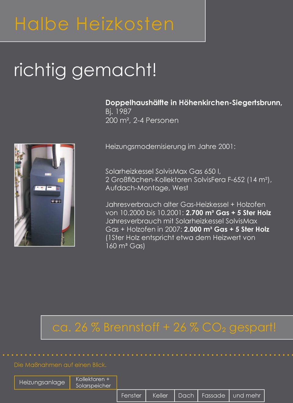 Aufdach-Montage, West Jahresverbrauch alter Gas-Heizkessel + Holzofen von 10.2000 bis 10.2001: 2.