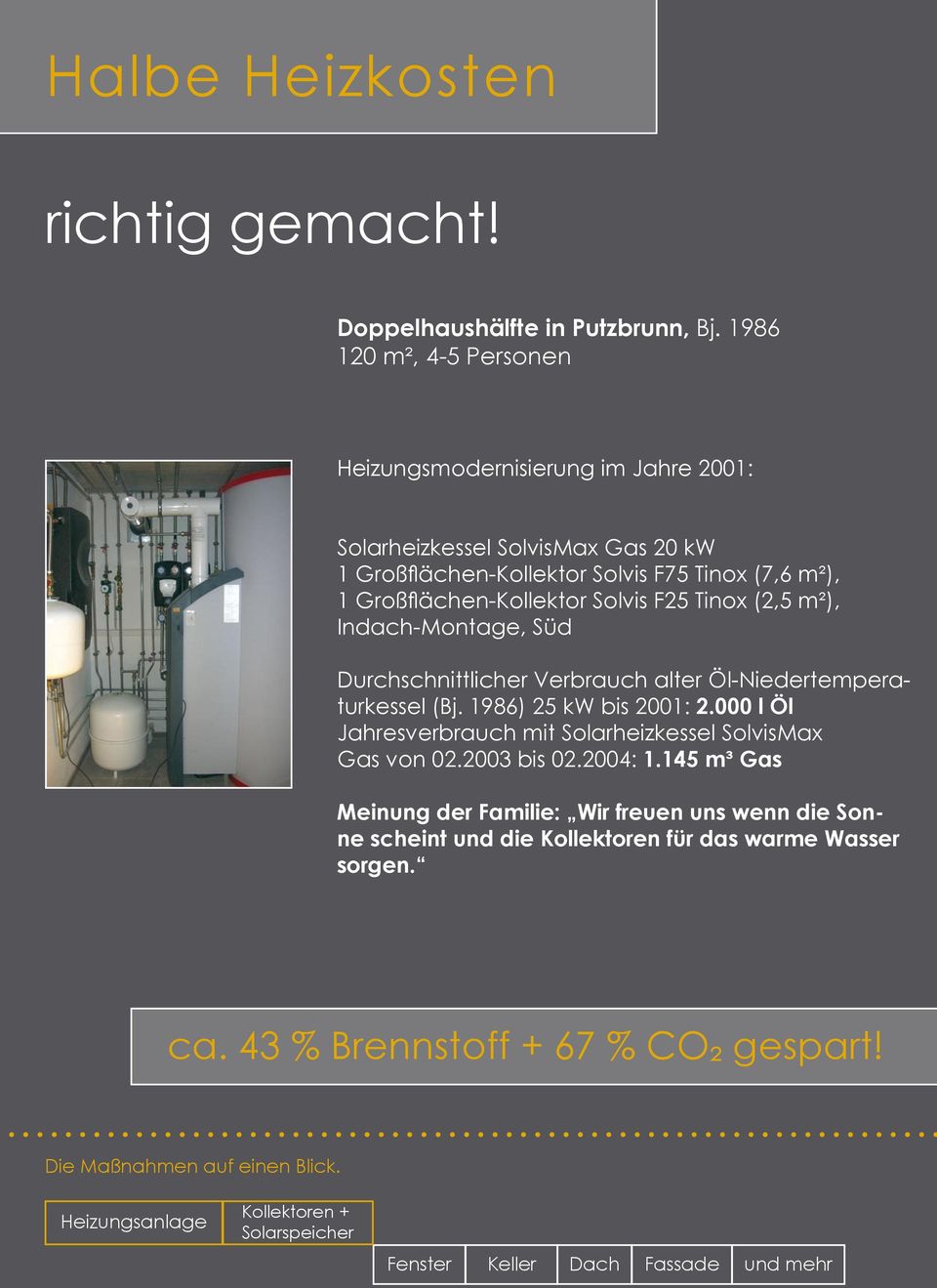 F25 Tinox (2,5 m²), Indach-Montage, Süd Durchschnittlicher Verbrauch alter Öl-Niedertemperaturkessel (Bj. 1986) 25 kw bis 2001: 2.