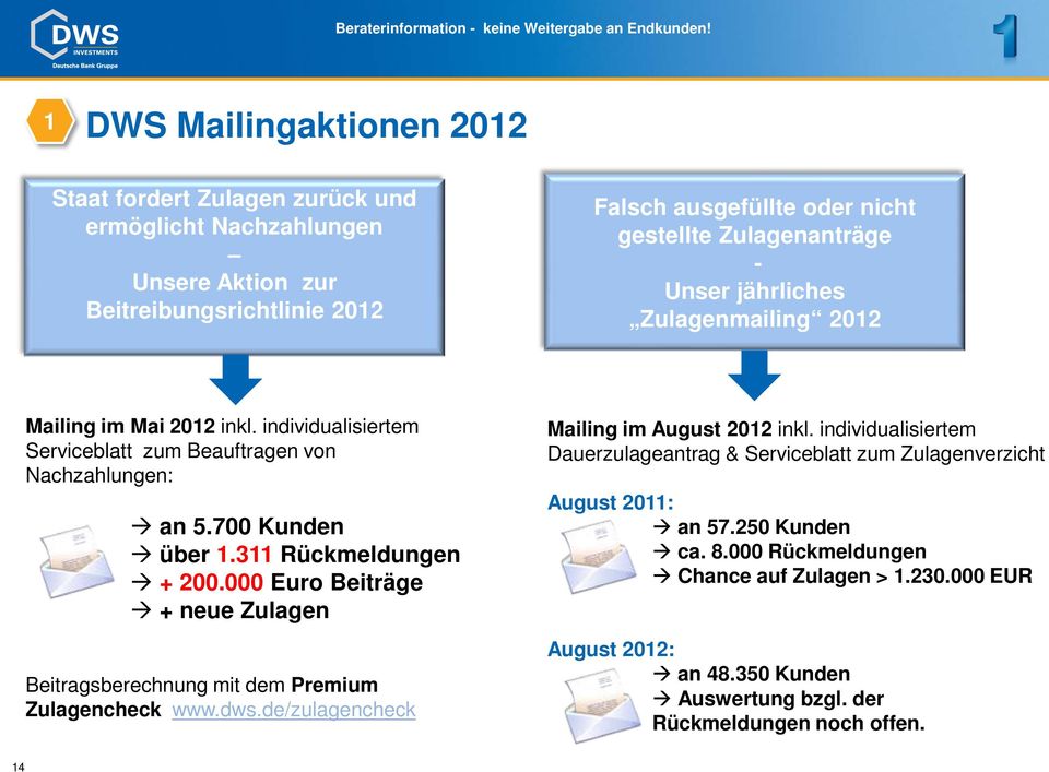 311 Rückmeldungen + 200.000 Euro Beiträge + neue Zulagen Beitragsberechnung mit dem Premium Zulagencheck www.dws.de/zulagencheck Mailing im August 2012 inkl.