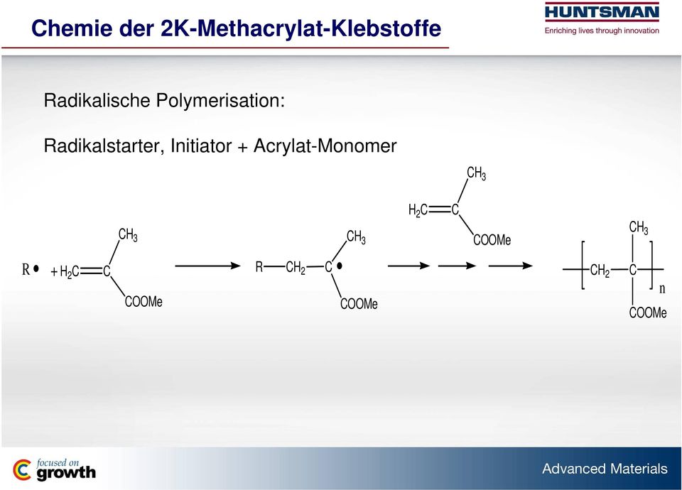 Initiator + Acrylat-Monomer CH 3 H 2 C C R.