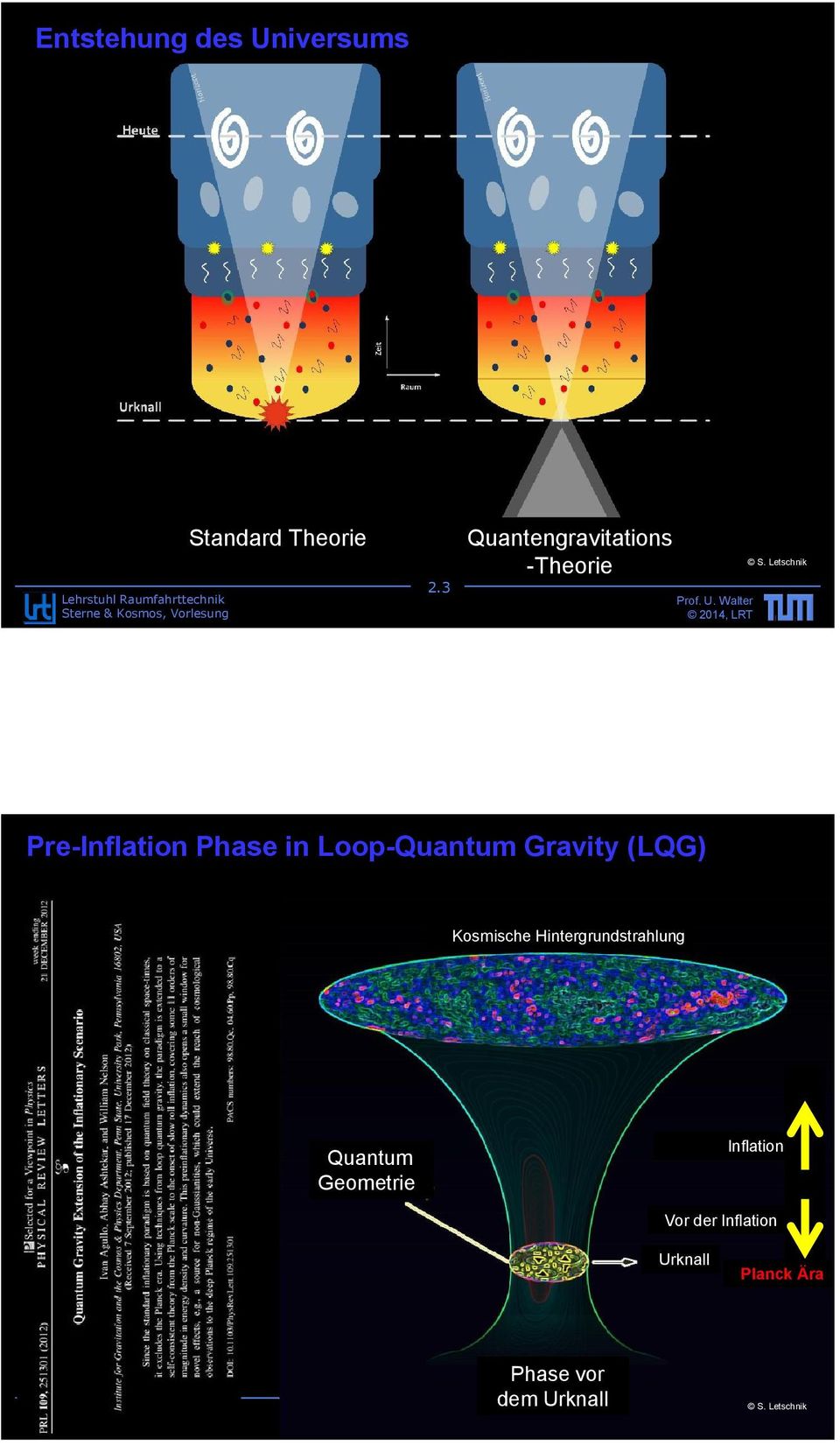 Letschnik Pre-Inflation Phase in Loop-Quantum Gravity (LQG) Kosmische